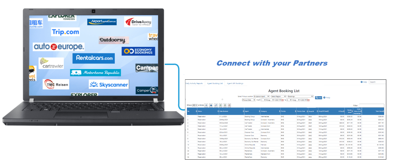 Interfaces de programación de aplicaciones (API) Rental Car Manager