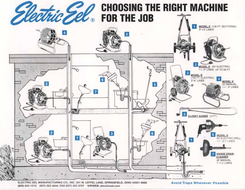 Rental Depot & Party Station, Inc. Rochester Minnesota The Right
