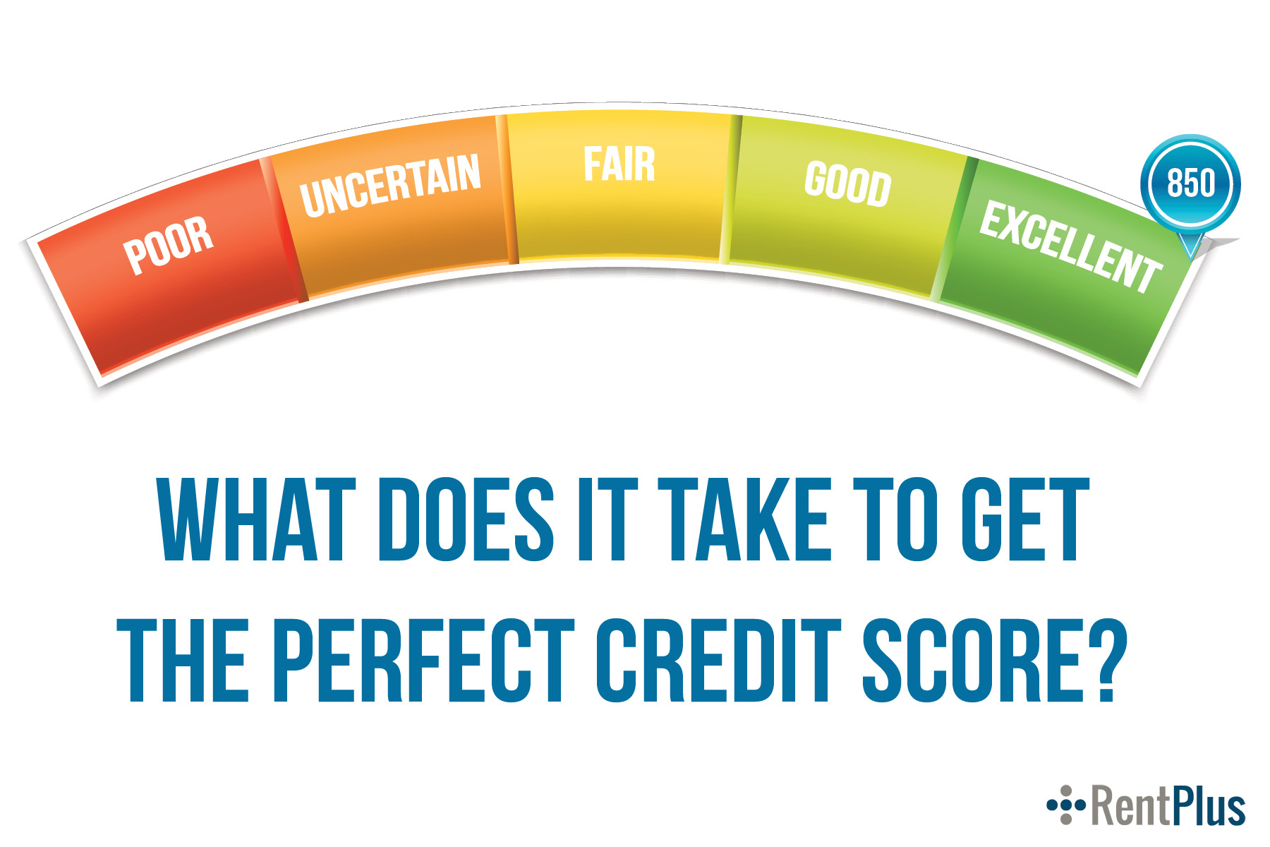 What Does It Take To Get The Perfect Credit Score? Rent Plus
