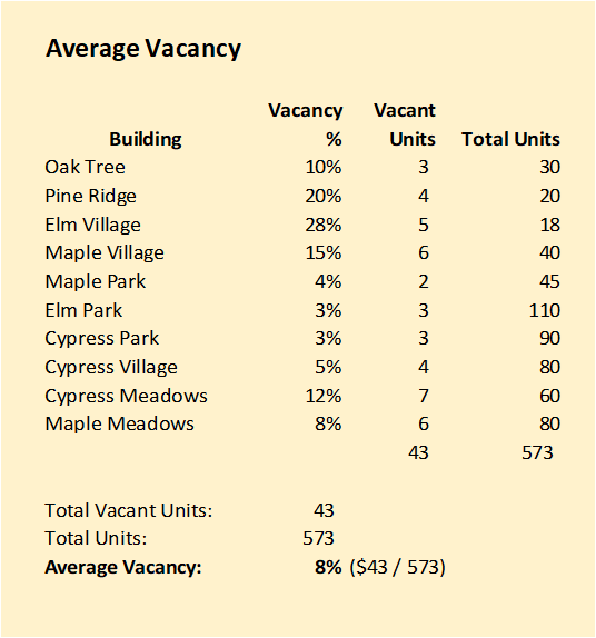 Ratios in Property Management Dashboards RentViewer