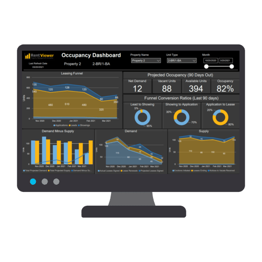 RV41 Occupancy Dashboard RentViewer