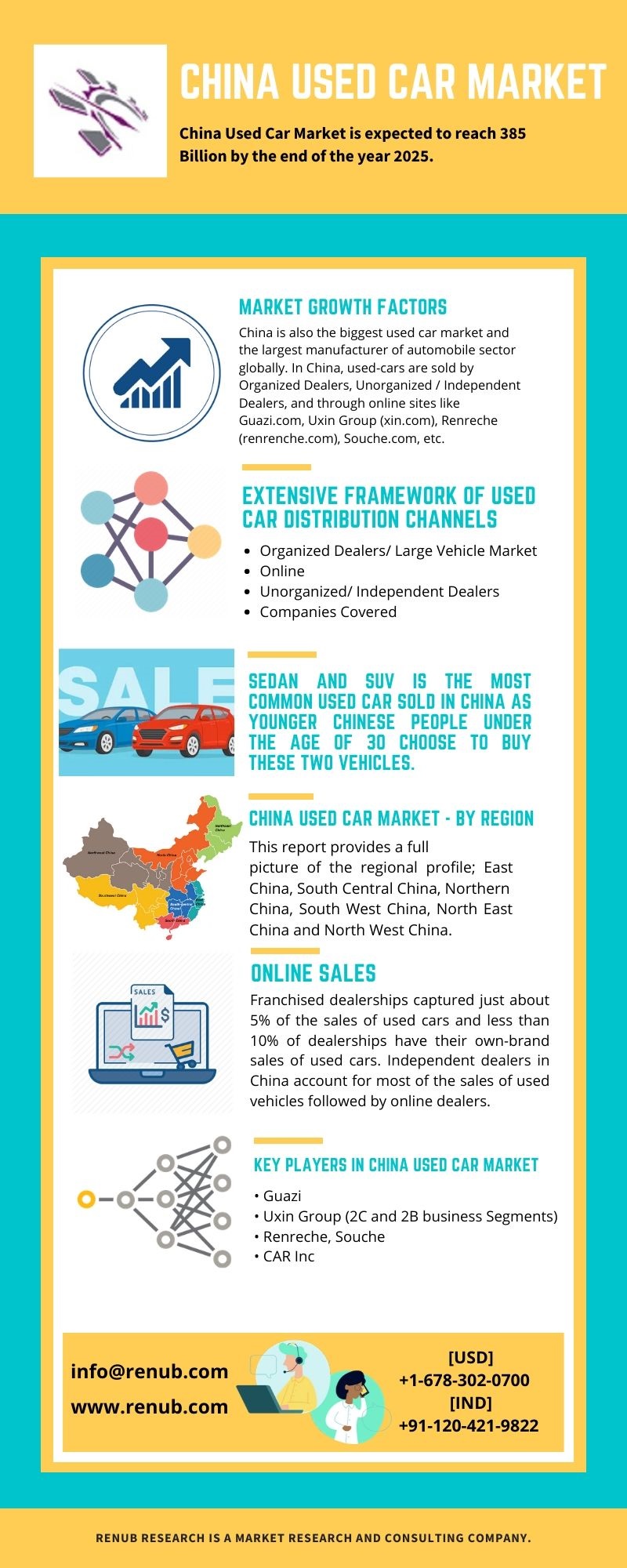 China Used Car Market will be 385 Billion by 2025
