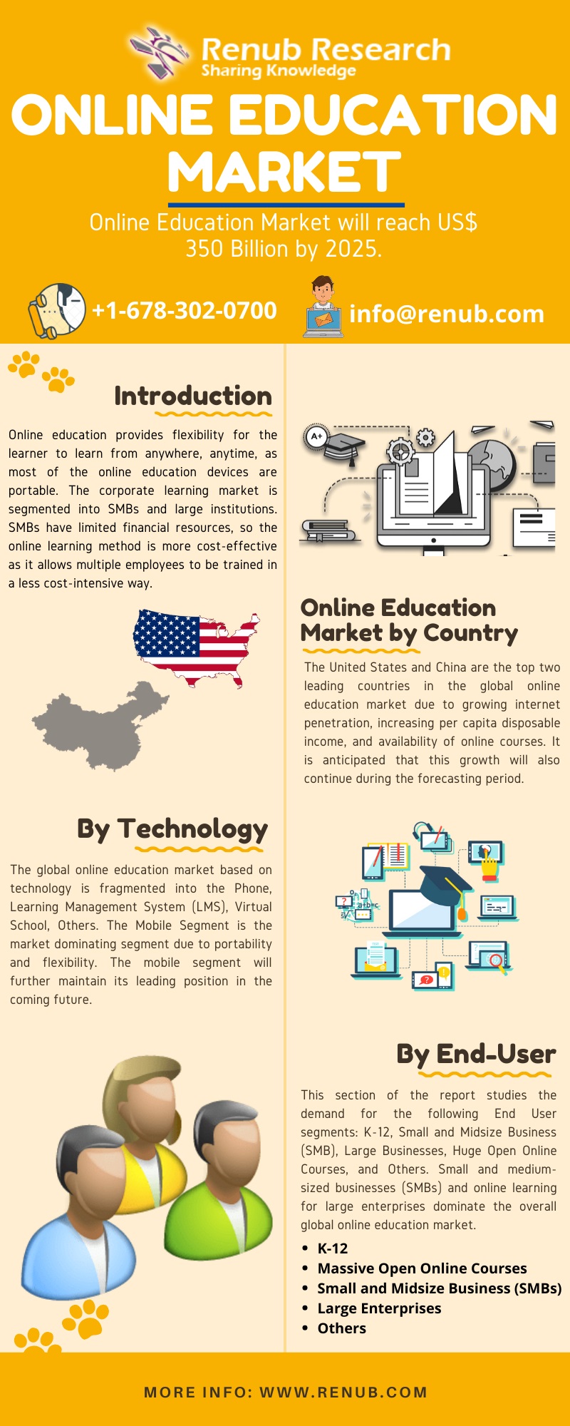 Global Online Education Market will be US 350 Billion by 2025