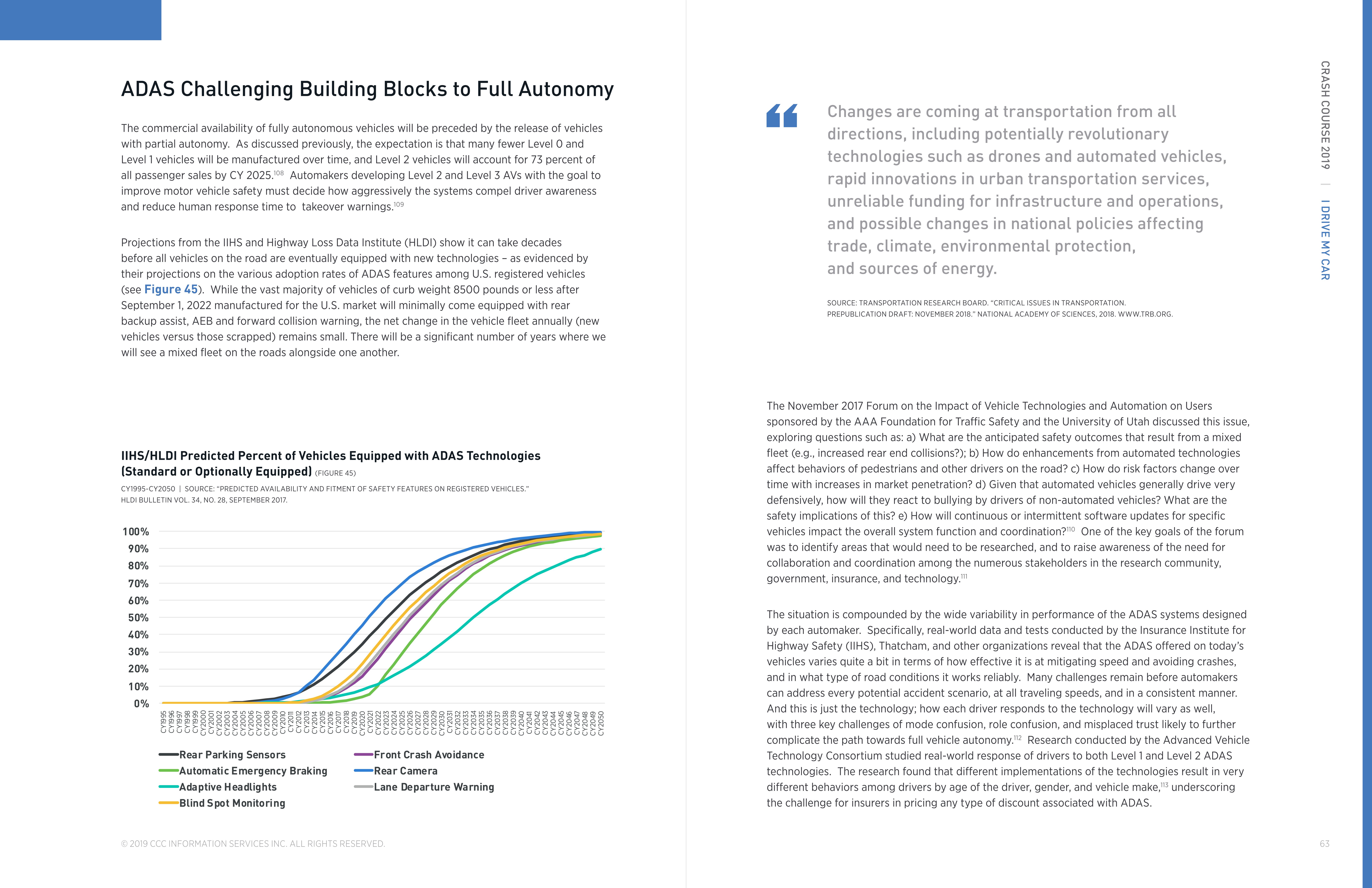 Frequency down, but CCC says not yet tipping point of theorized ADAS