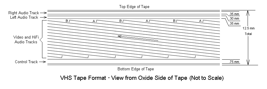 VHS has ALOT of potential. (i think) : r/cinematography