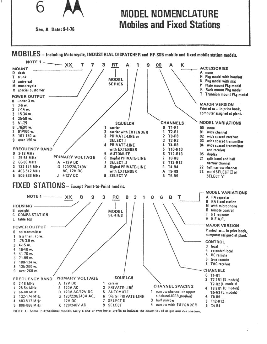 Decode Case Serial Number