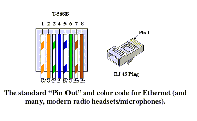 Motorola Microphone Wiring Diagram