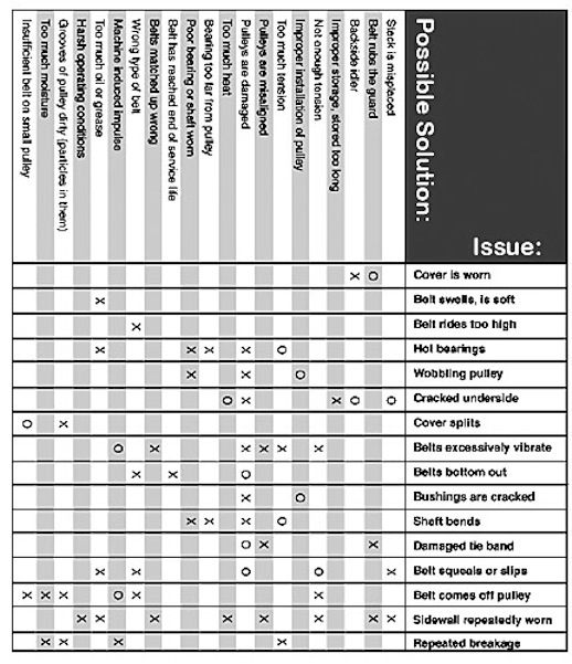 How do you cross reference a drive belt? - wehelpcheapessaydownload.web