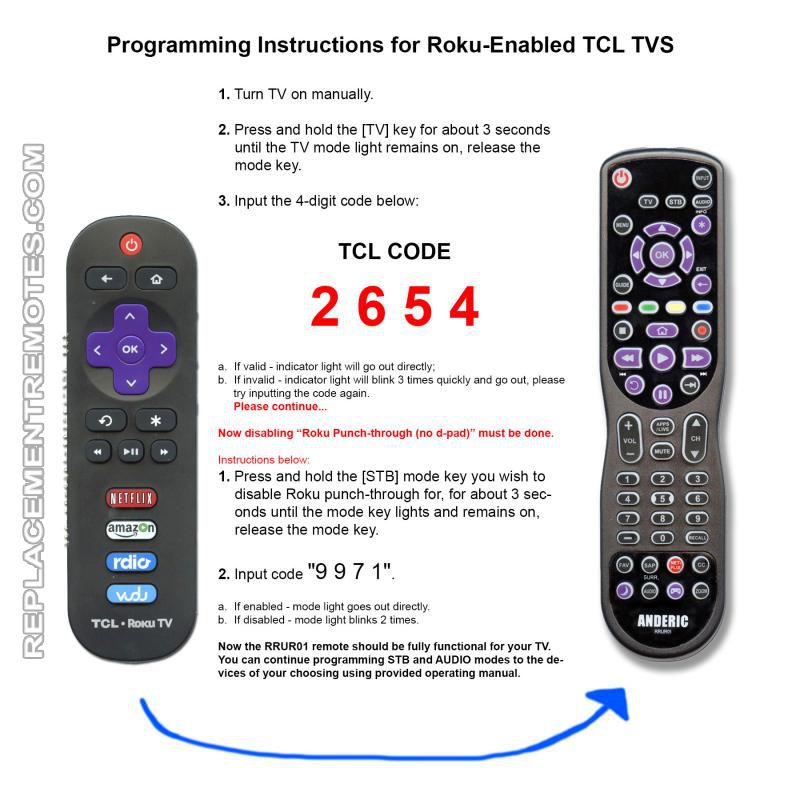 Will Roku Work With Universal Remote / The roku is a simple device. so i wanted a simple remote