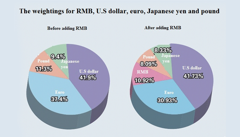 Solution C) CIA’s Solution by Jim Rickards, A New Dollar Based on International Fund