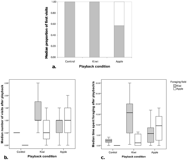 Bonobos Extract Meaning from Call Sequences Replicated Typo