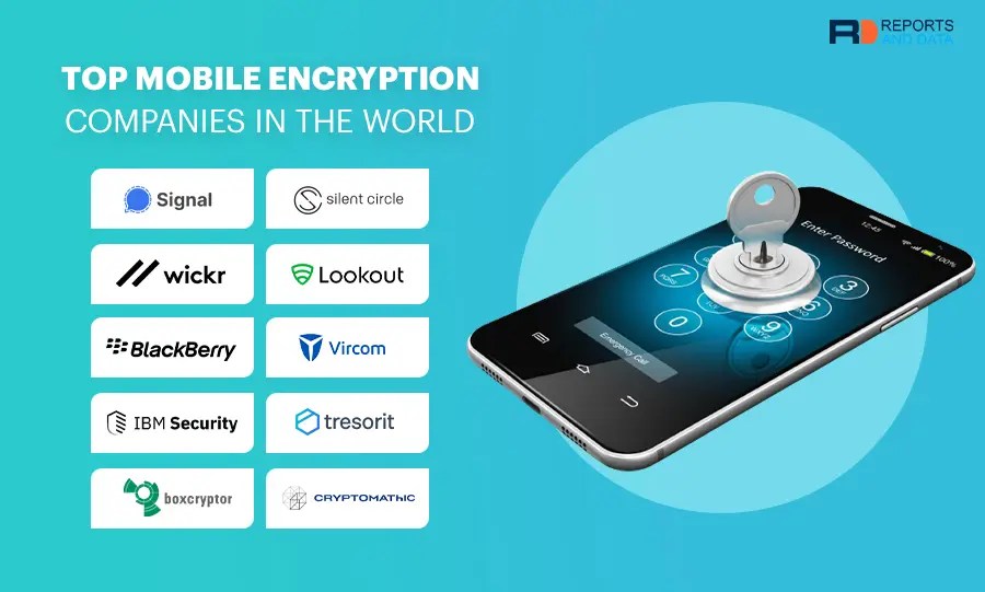 Top Mobile Encryption Companies in the World Reports and Data
