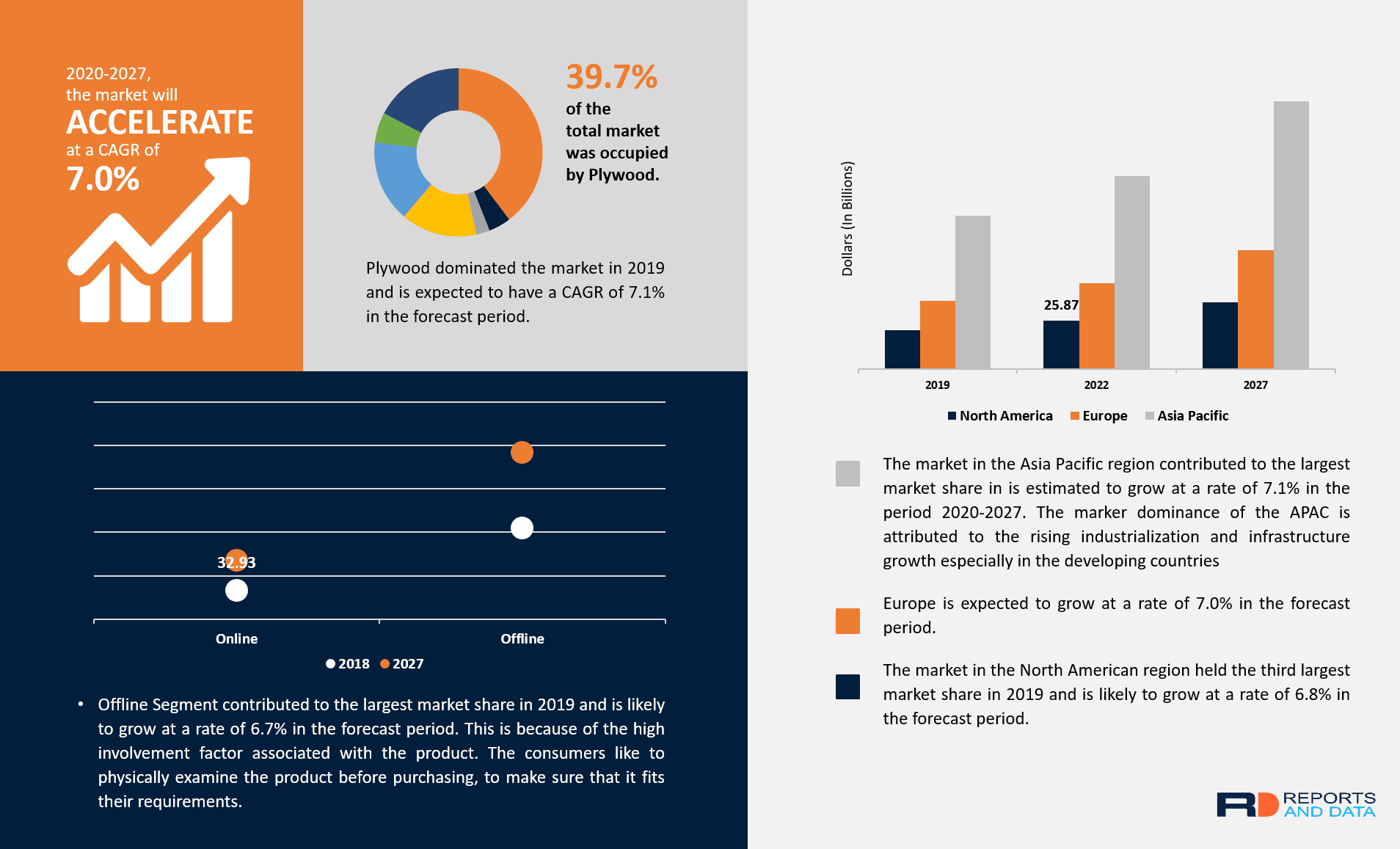 Wood Based Panel Market Demand Industry Share, 20202027