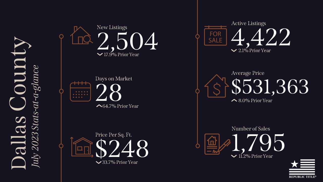 July 2023 DFW Real Estate Stats Republic Title