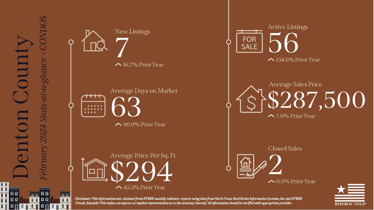 February 2024 DFW Real Estate Stats Republic Title
