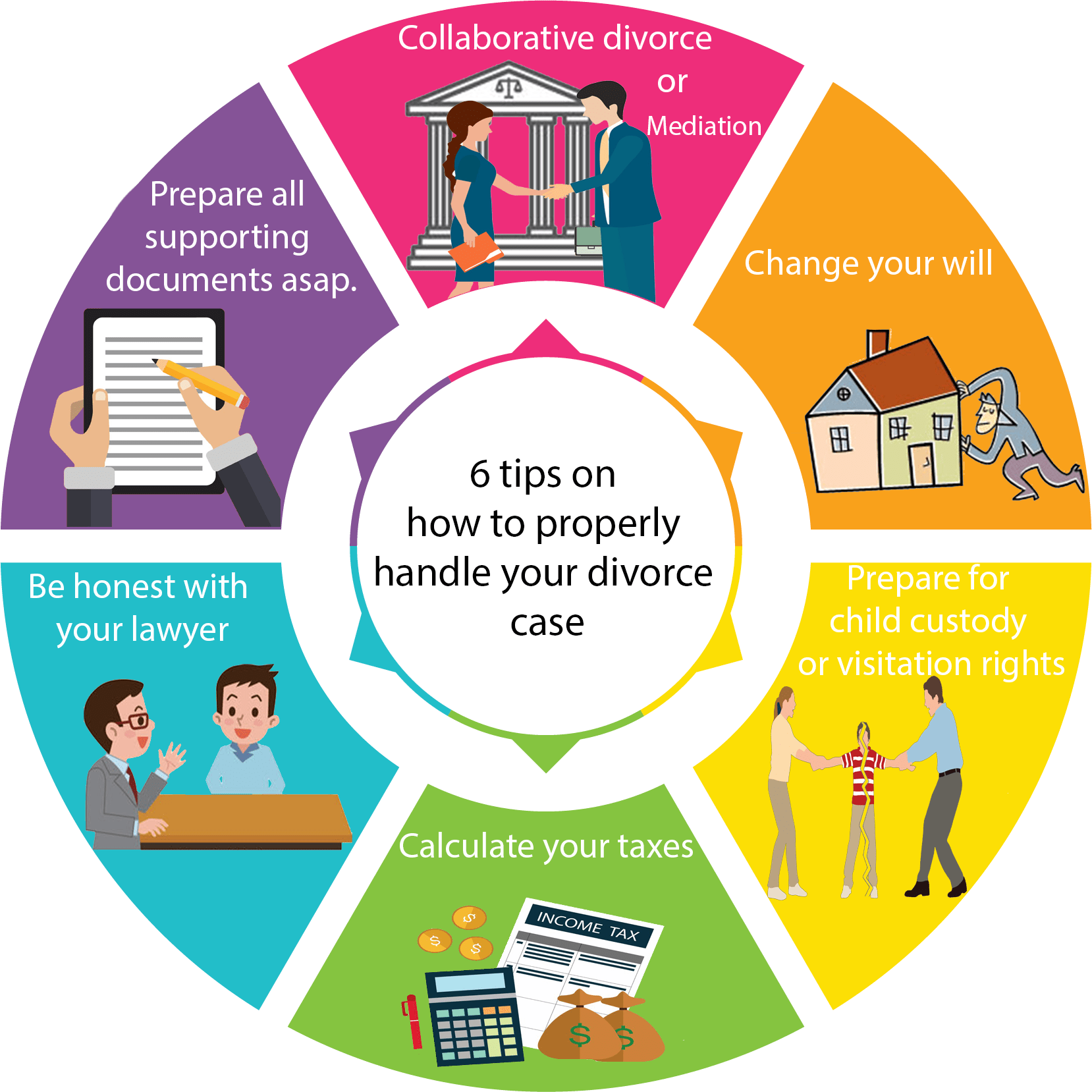 6 Tips on how to properly handle your divorce case Request Legal Service