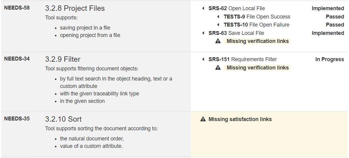 Analyze Requirements Coverage ReqView