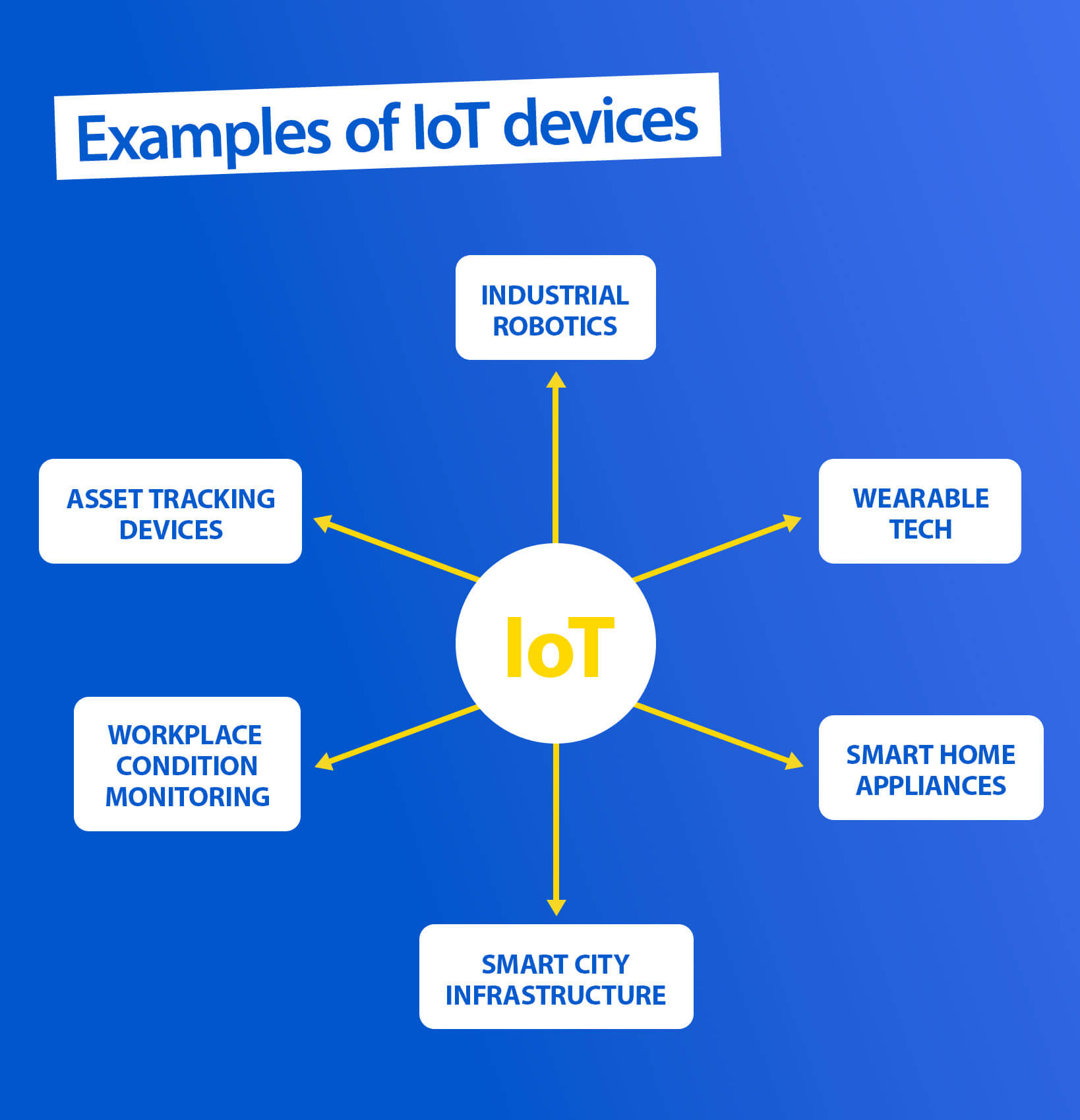 Understanding IoT How the of Things connects our world Resco