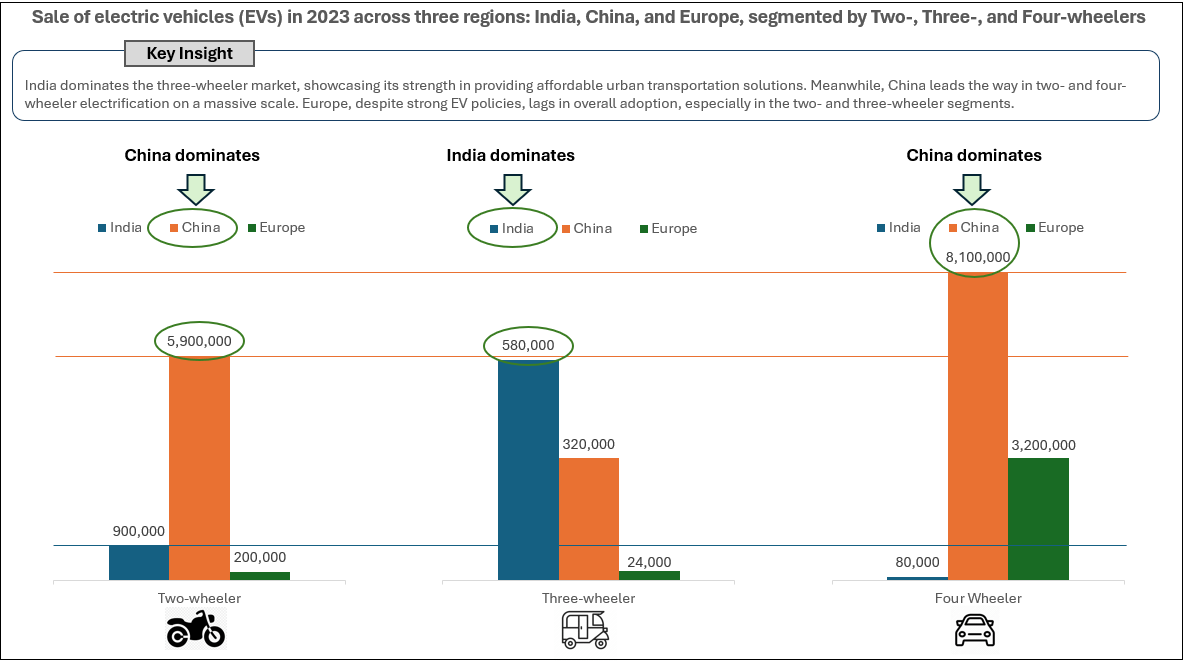 India’s EV Market Progress and Comparisons Rescon Partners