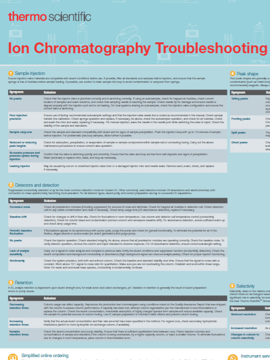 Ion Chromatography Troubleshooting Poster
