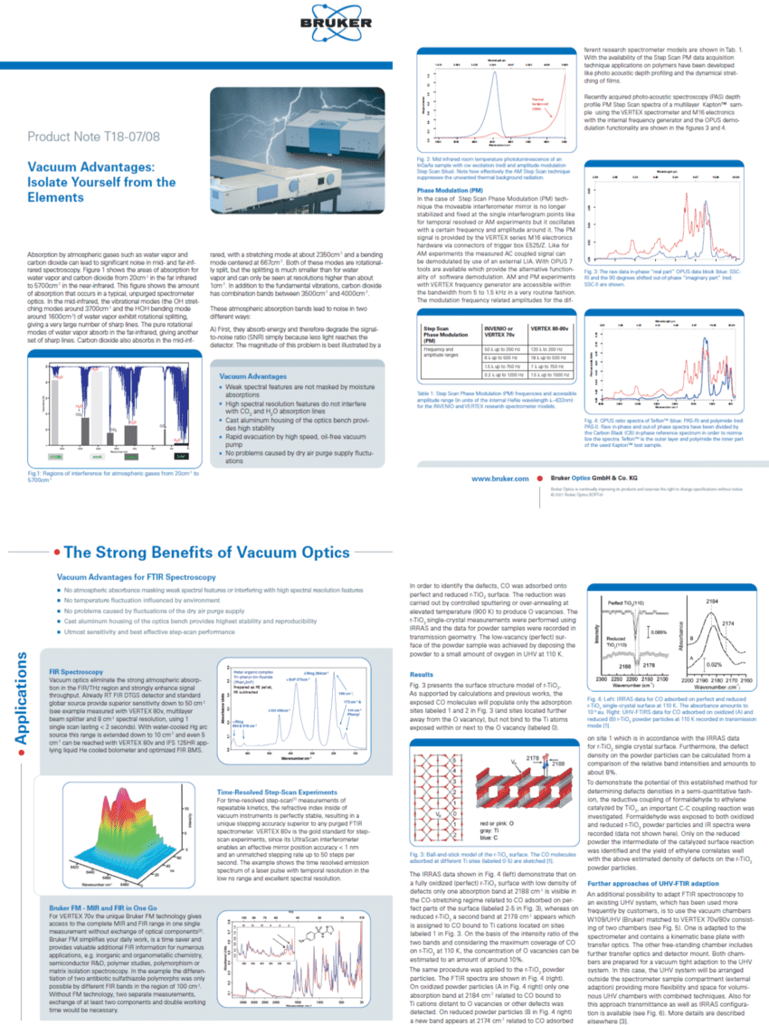 Bruker's Application Notes Package on FTIR Spectroscopy under Vacuum