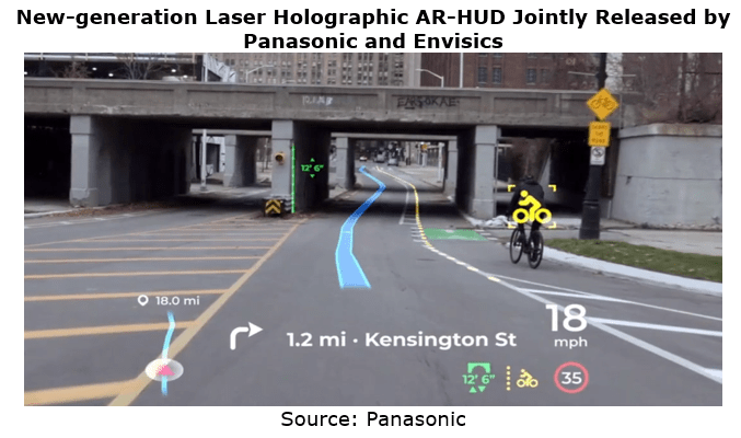 New Hud Rules 2023 Automotive Head-Up Display (Hud) Industry Report, 2021 - Researchinchina