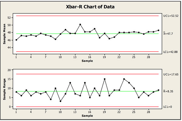 Difference Between XBar and RChart and How They Are Used ROP