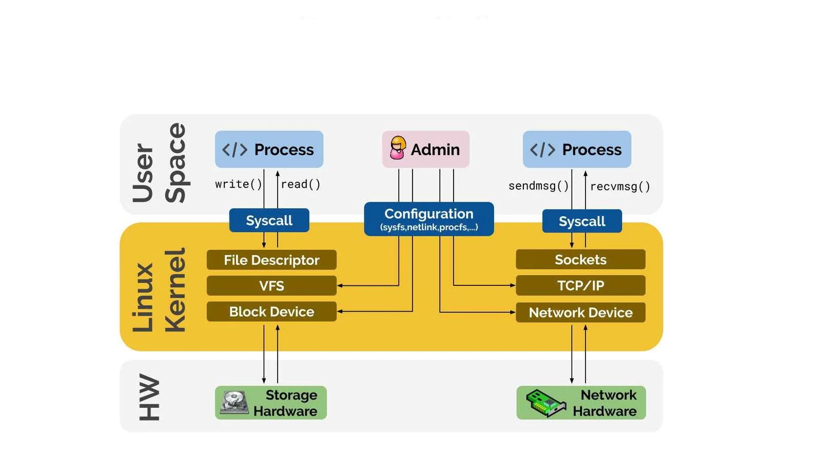 Google To Fund Linux Kernel Innovation Research Snipers