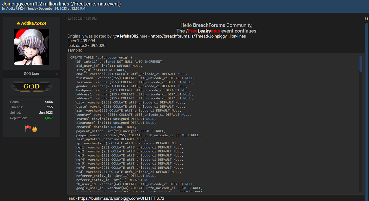 Resecurity | Cybercriminals launched “Leaksmas” event in the Dark Web exposing massive volumes