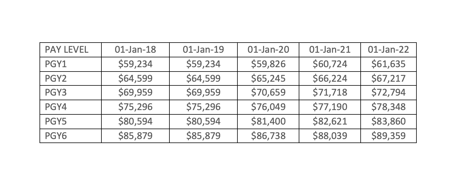 Teacher Pay Scale Saskatchewan Uno Salary