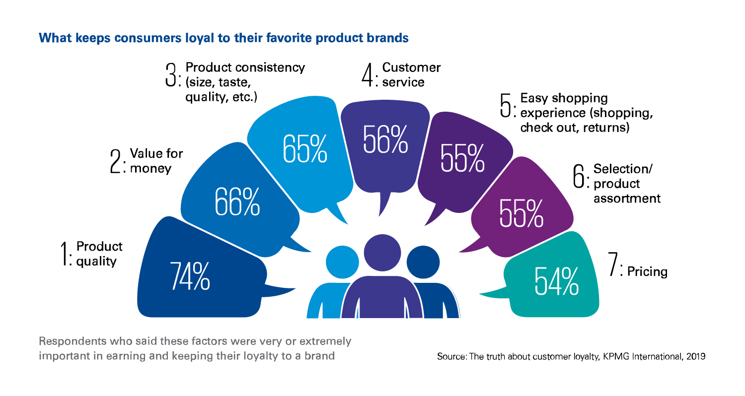 Four Ways Retailers can Revitalize Loyalty Programs Residential Systems