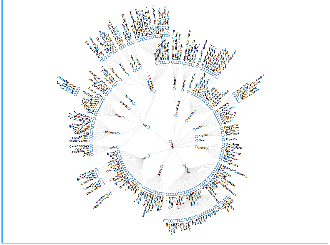 Tree Map In Python Aleksey Bilogur— Blog