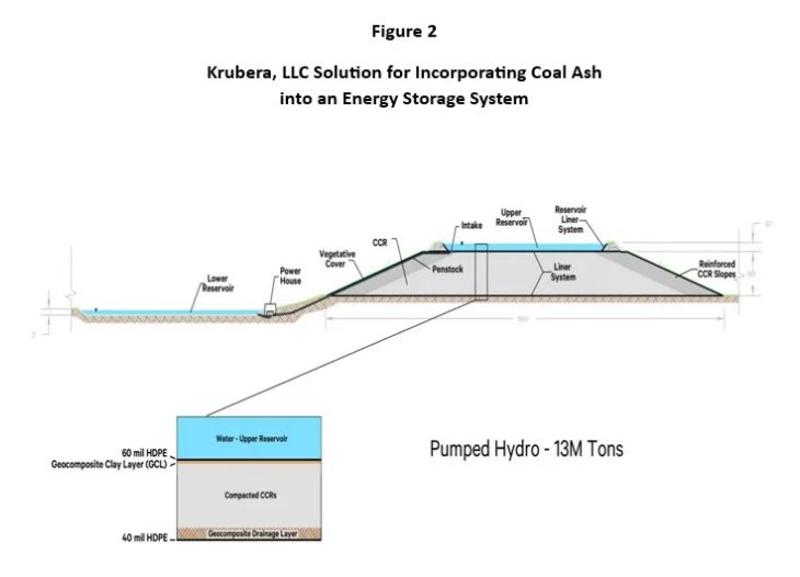 Turning a Pain in the [Coal] Ash into an Asset (2) - resilience