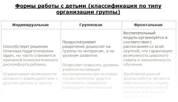 Формы работы с детьми в ДОУ по фгос