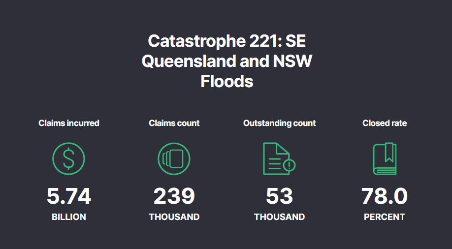Strata Insurance Market Overview Resolute Property Protect