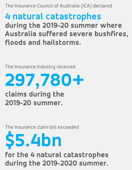 Strata Insurance Market Update FY2021 Resolute Property Protect