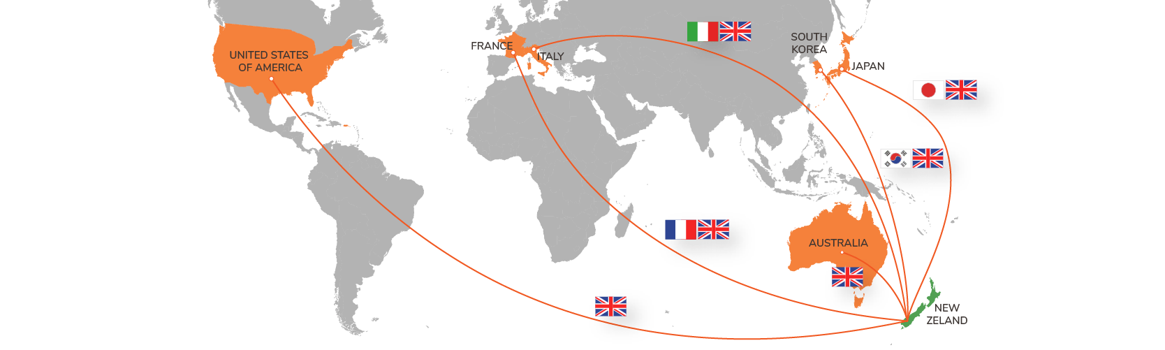 Radford Software supports the fresh produce industry globally in their