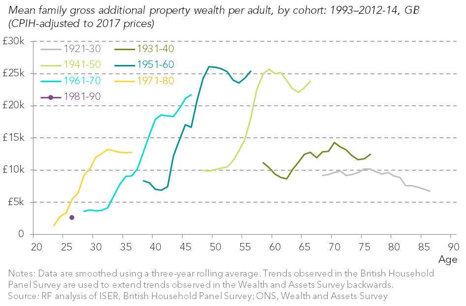 Homes sweet homes the rise of multiple property ownership in Britain