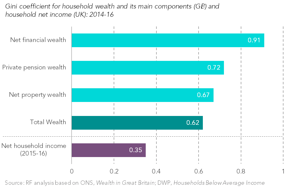 Resolution Foundation Seven key takeaways on the level, profile and