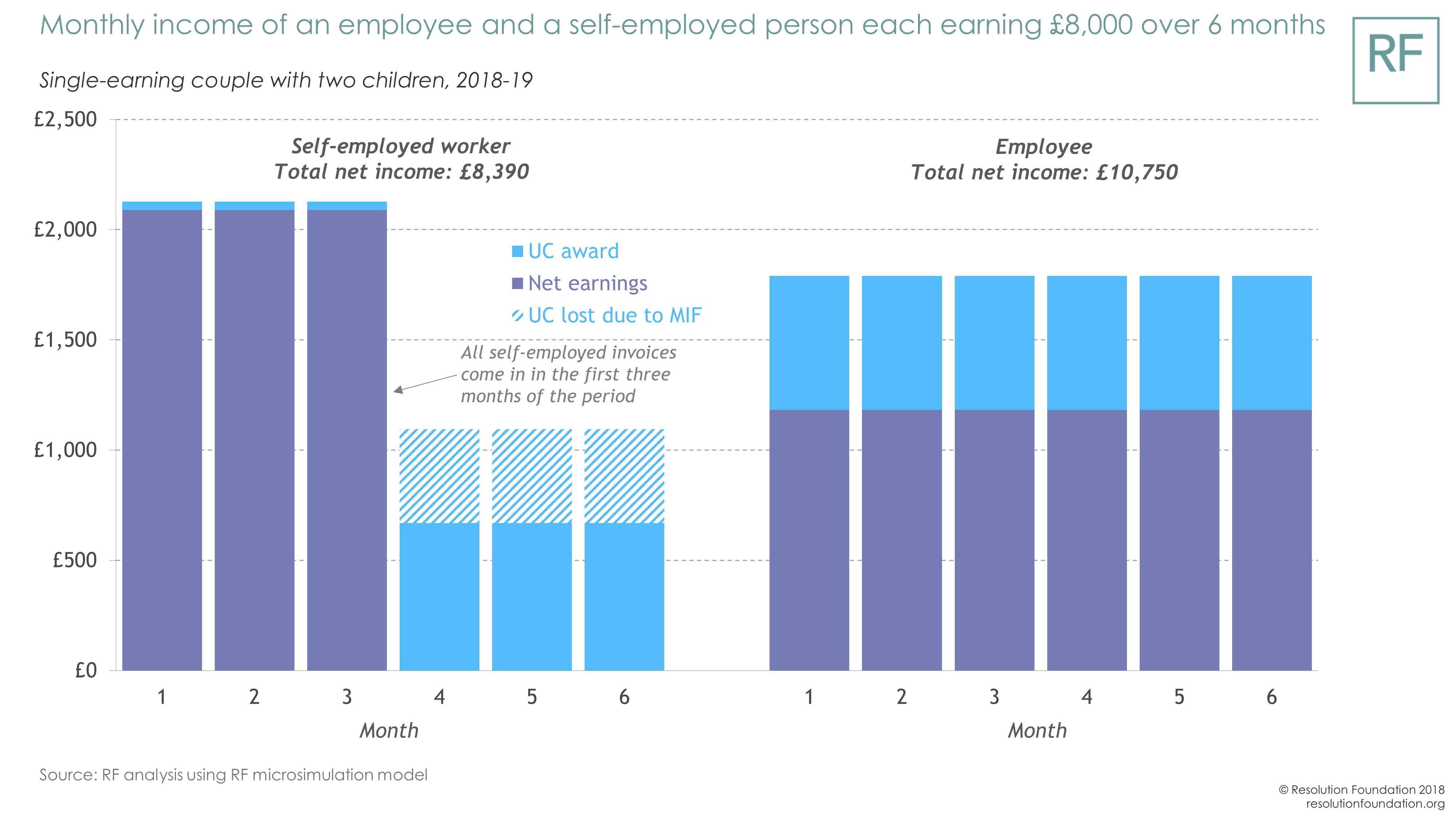 Three steps to make it a happier new year for Universal Credit
