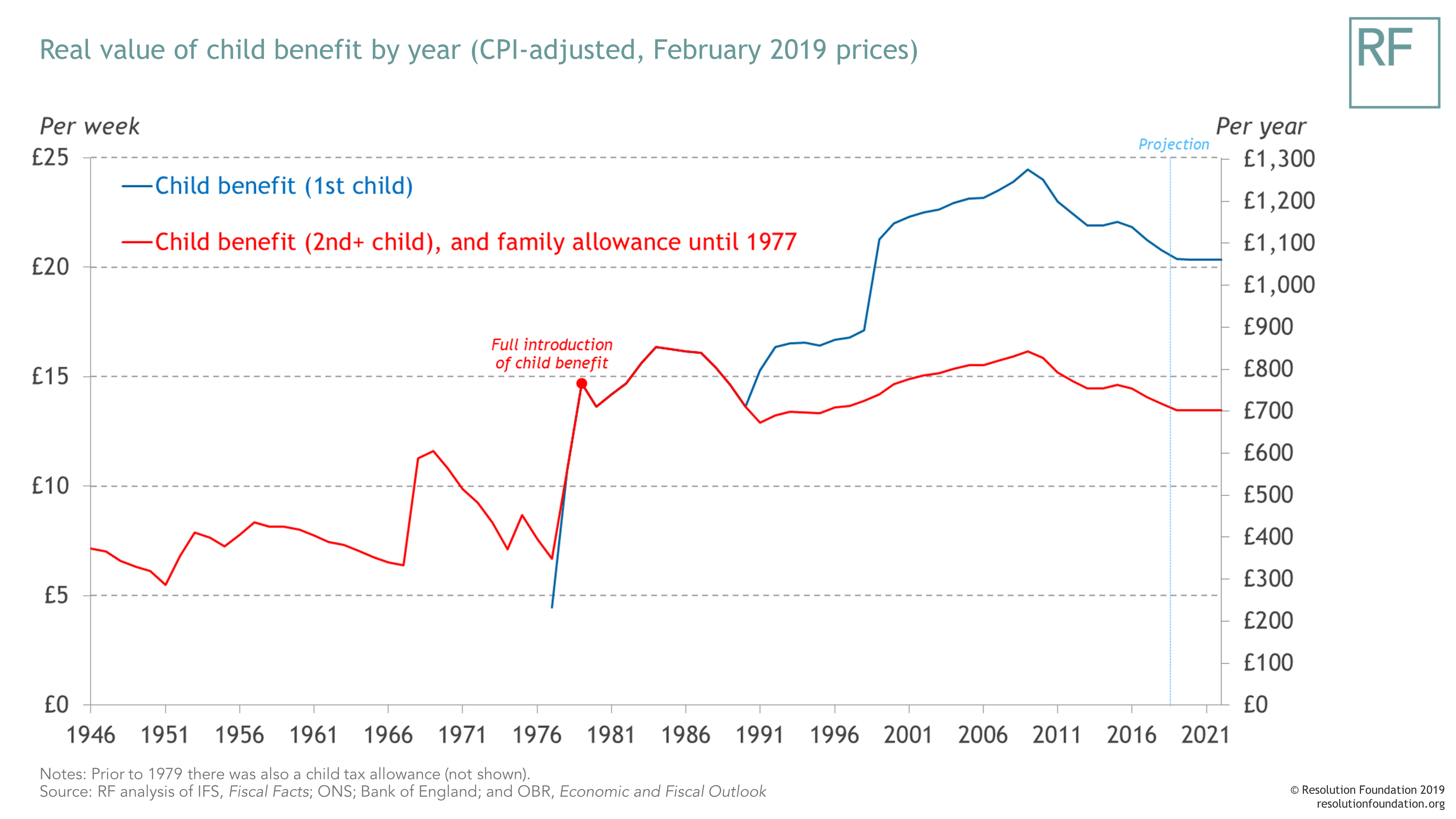 CB40 Happy 40th birthday to child benefit! But will it last another