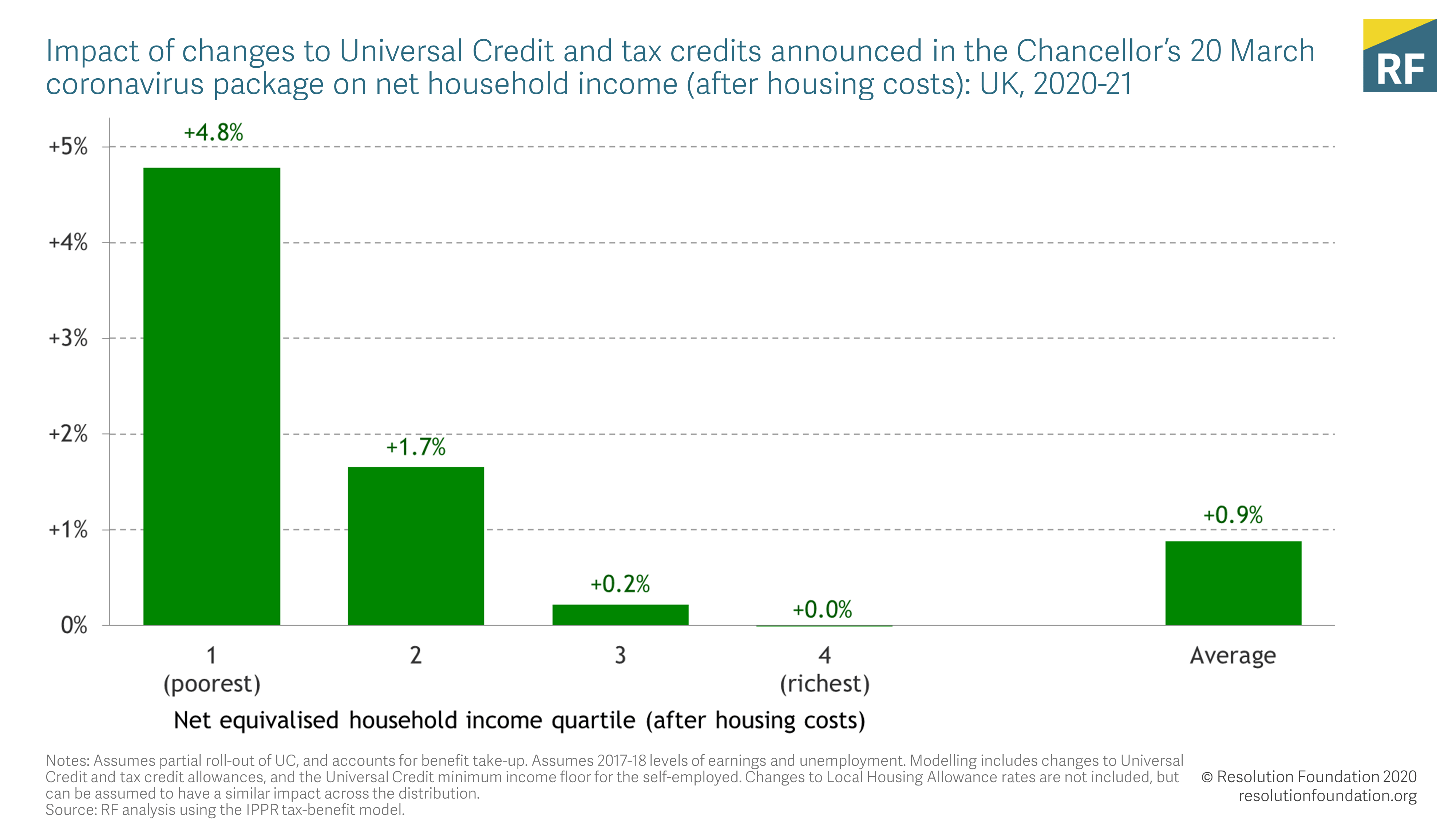 Key takeaways from the Chancellor’s package of measures to support