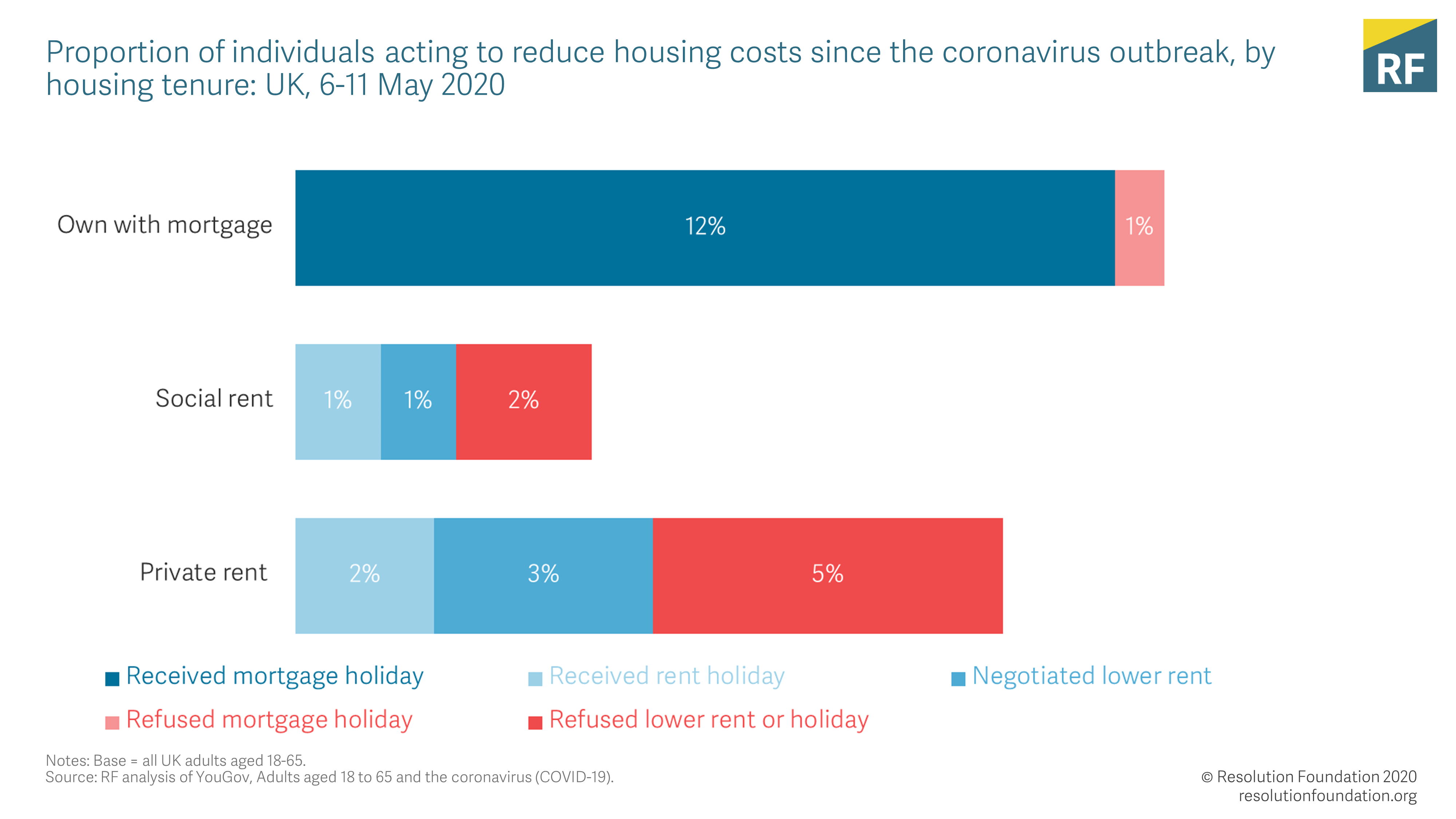Coping with housing costs during the coronavirus crisis • Resolution