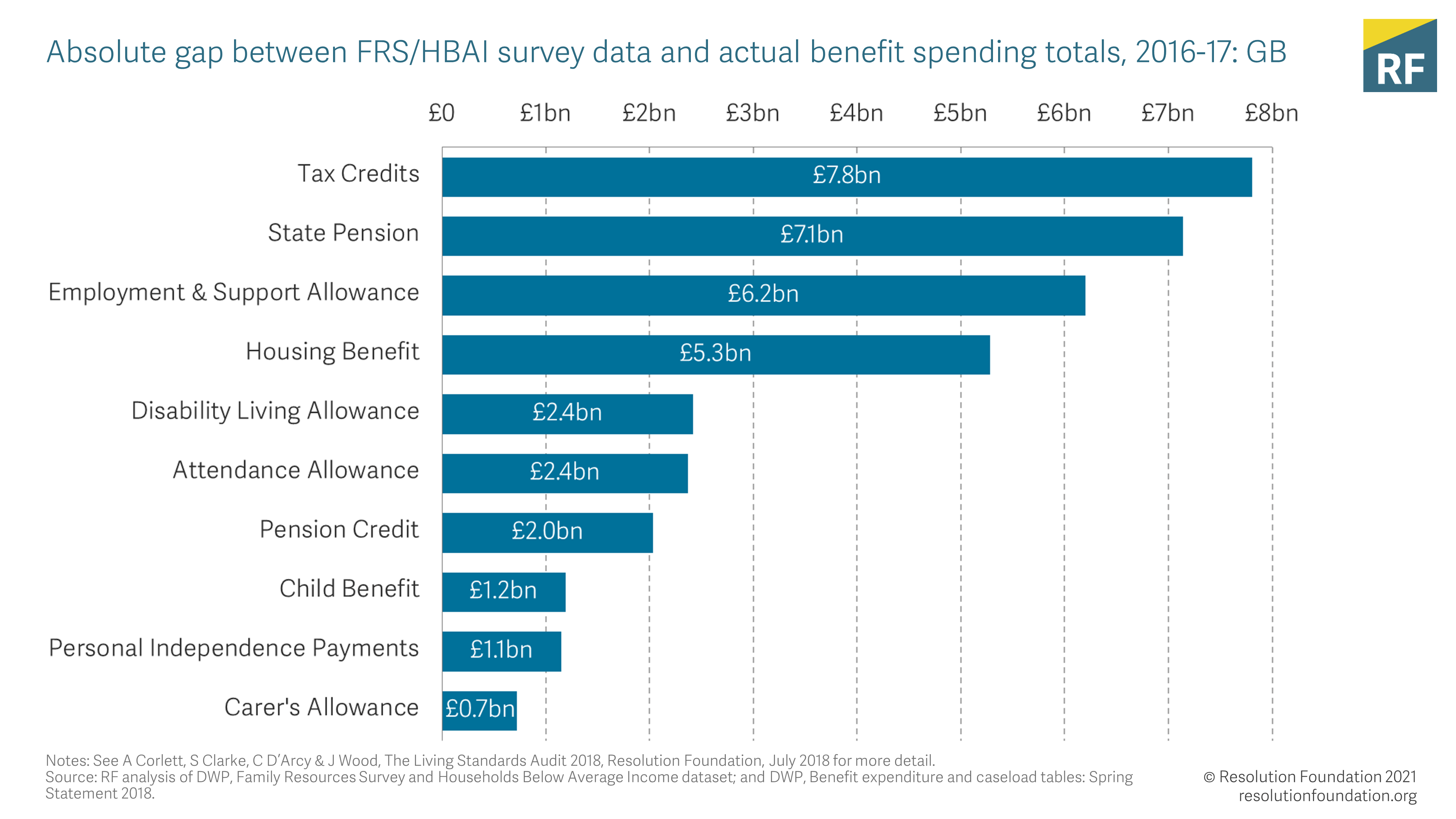 Improving our understanding of UK poverty will require better data