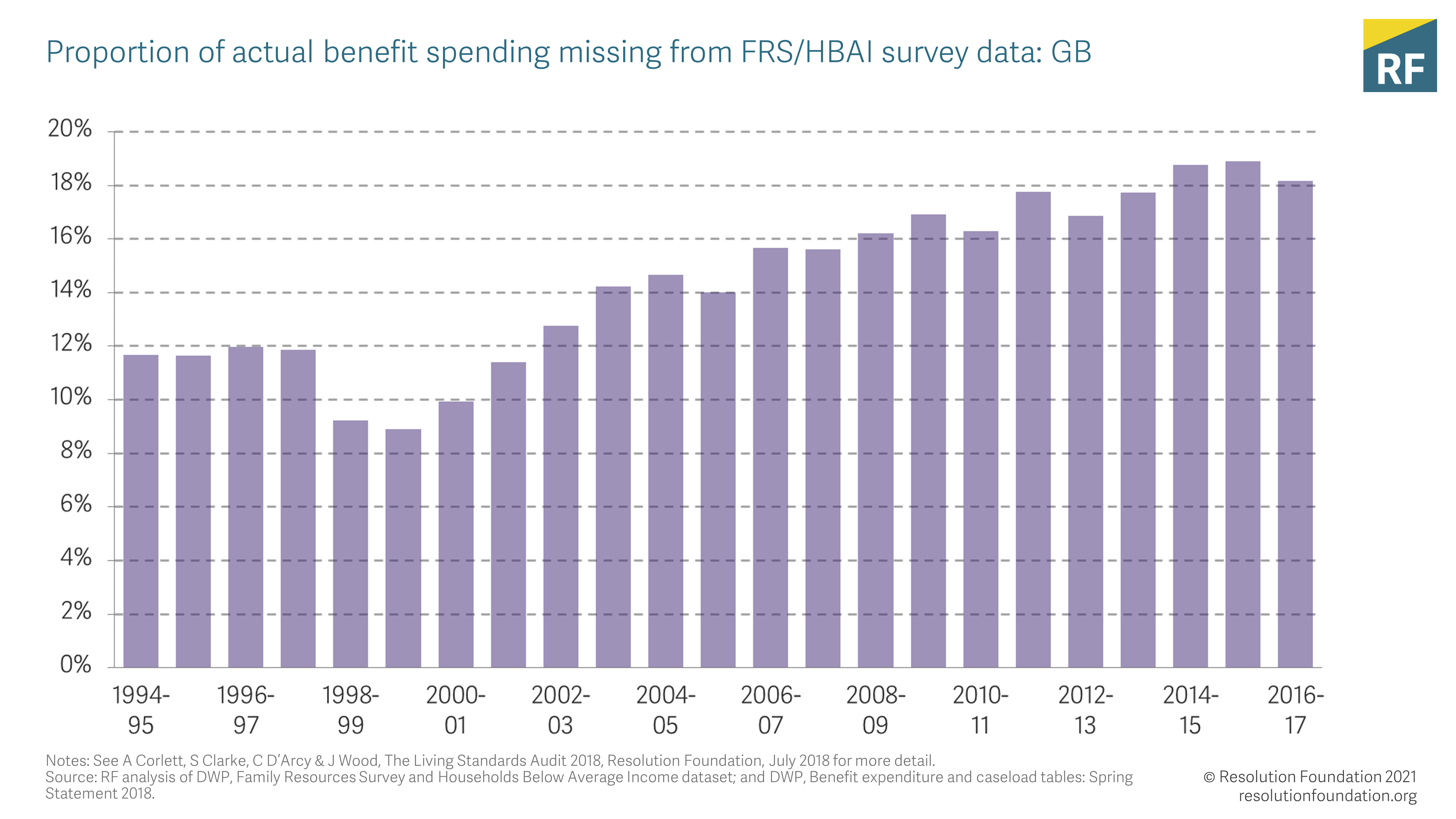 Improving our understanding of UK poverty will require better data