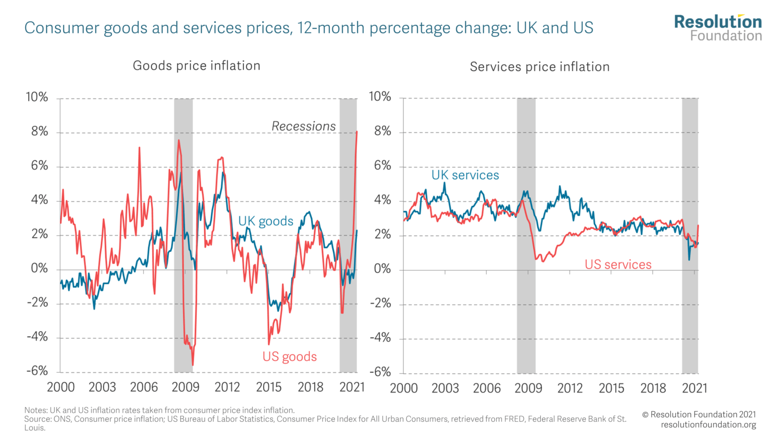 Macroeconomic Policy Outlook Q2 2021 • Resolution Foundation