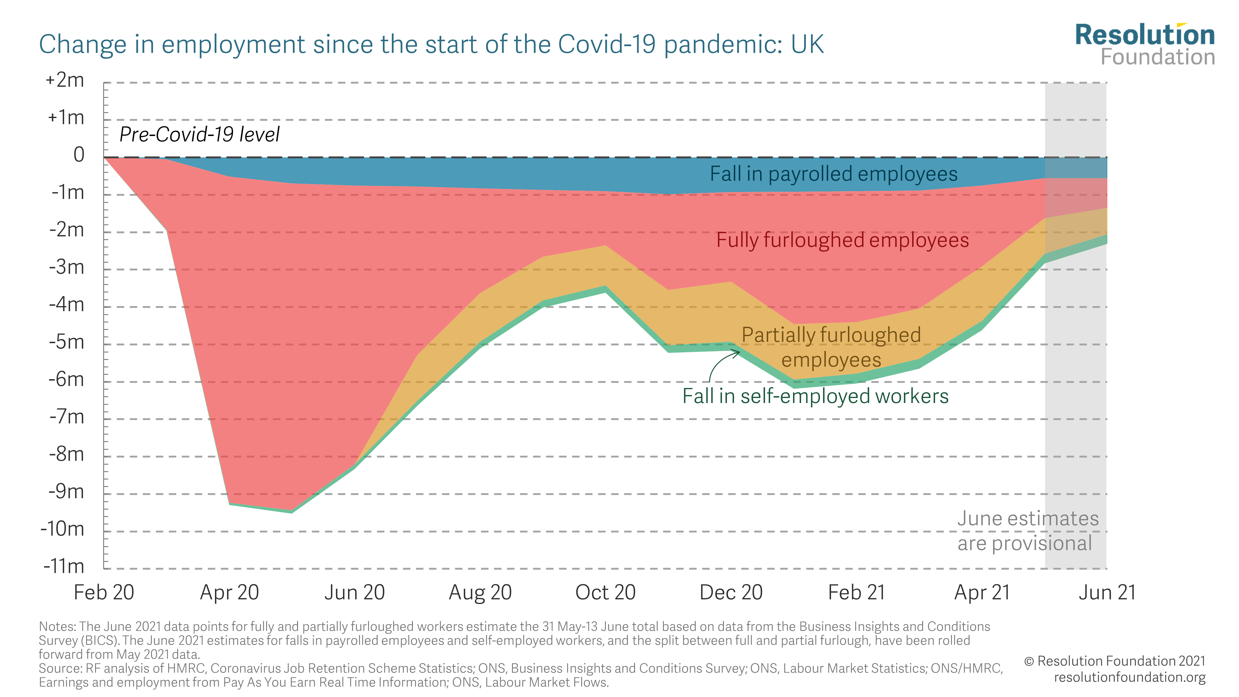 Understanding the labour market pandemic not pandemonium • Resolution