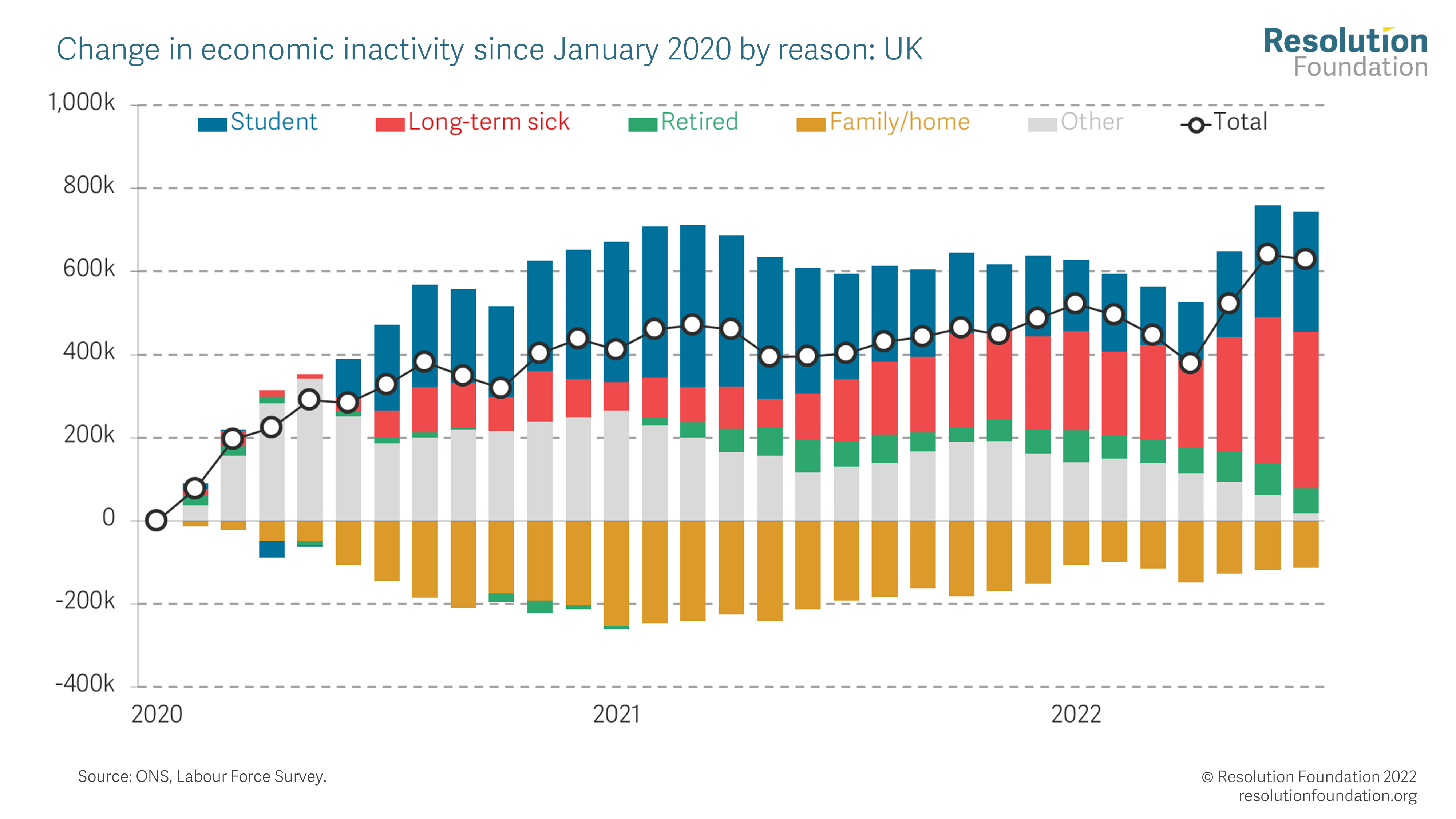 Low unemployment belies a labour market in poor health • Resolution