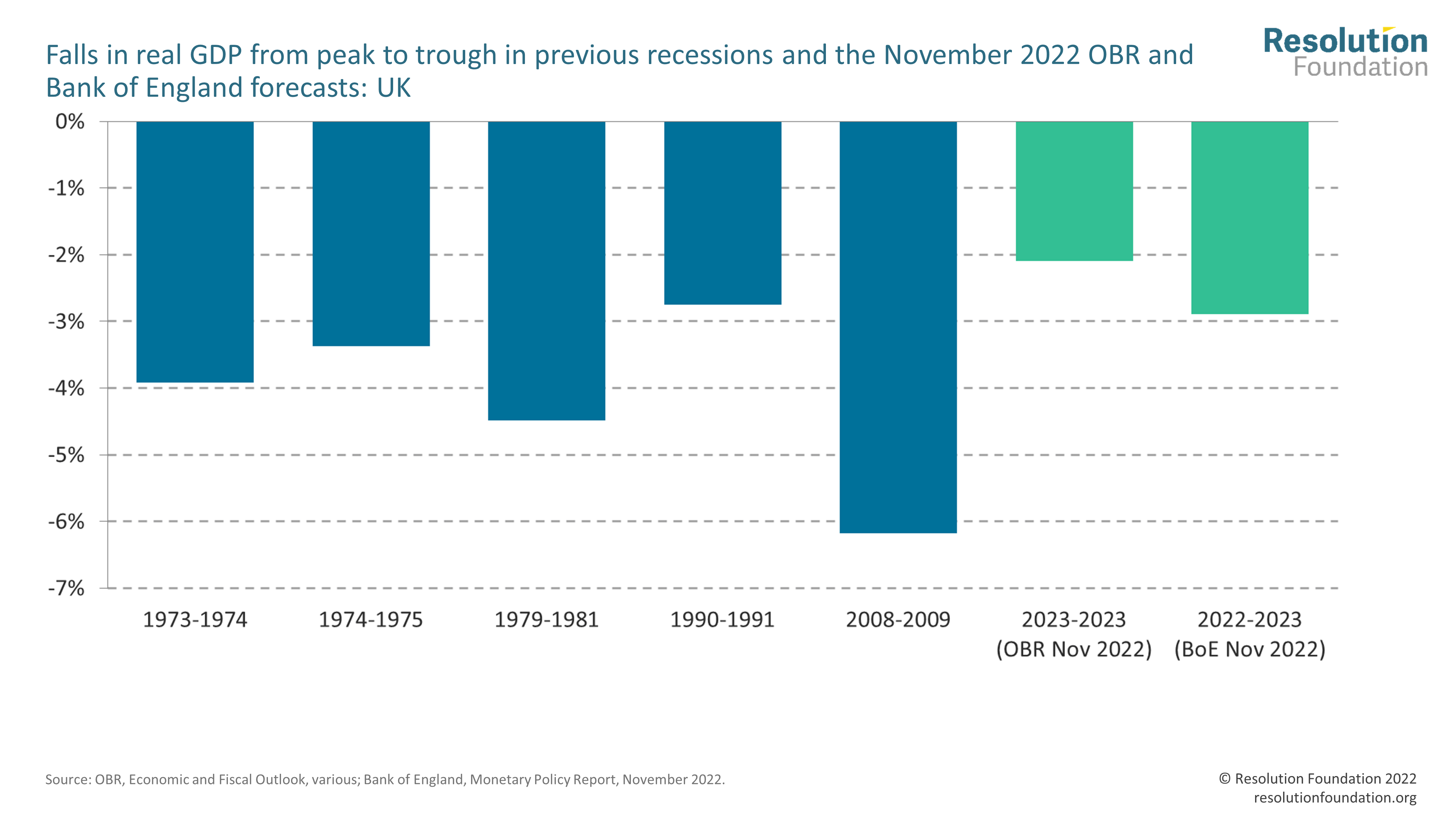 Autumn Statement Special • Resolution Foundation