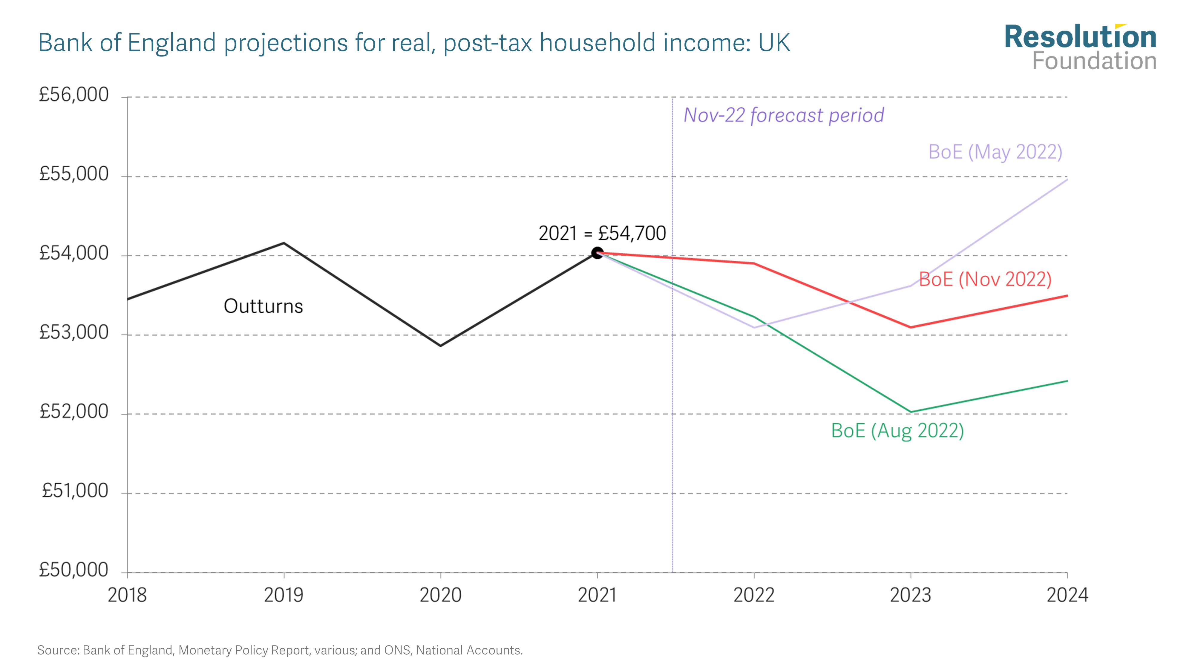 The art of expectations management • Resolution Foundation